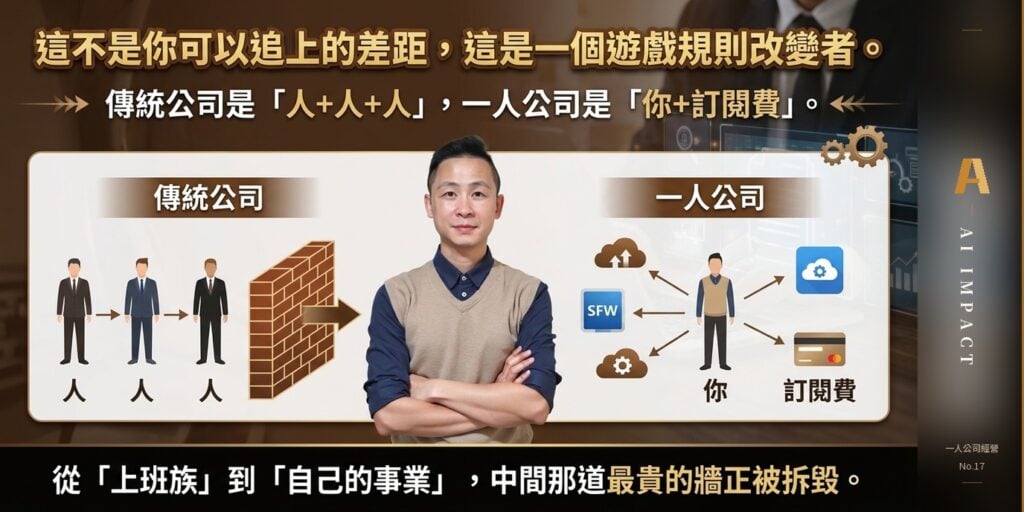 1 人 AI 公司，30 天月收翻三倍
