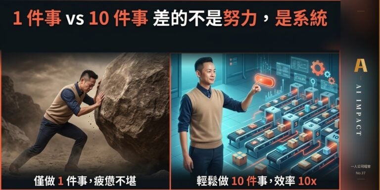 沒系統的人做 1 件事，有系統的人同時做 10 件
